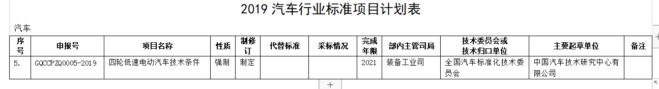 重大利好!工信部重新訂低速電動車標準,產業迎來“回血期