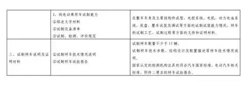 電動汽車,電動轎車,電動汽車價格
