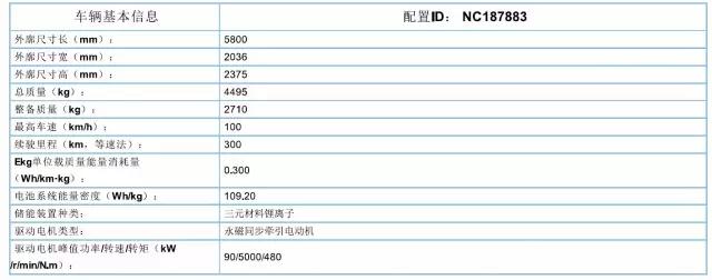 躍迪集團旗下陜西躍迪公司、安慶安達爾公司車型正式列入《新能源汽車推廣應用推薦車型目錄》