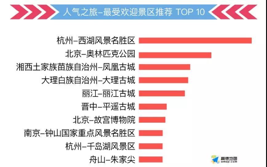 這份指南請收好,祝你中秋國慶出行一路暢通~