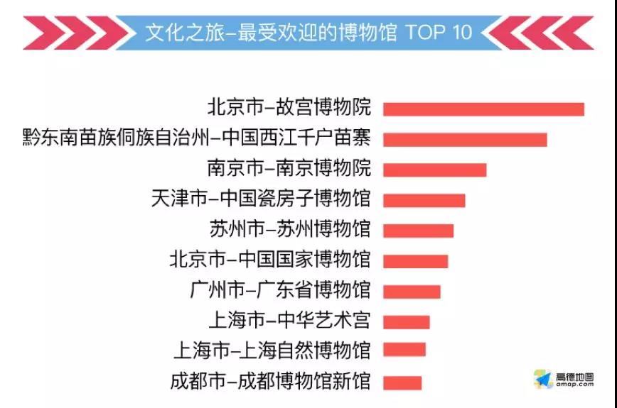 這份指南請收好,祝你中秋國慶出行一路暢通~