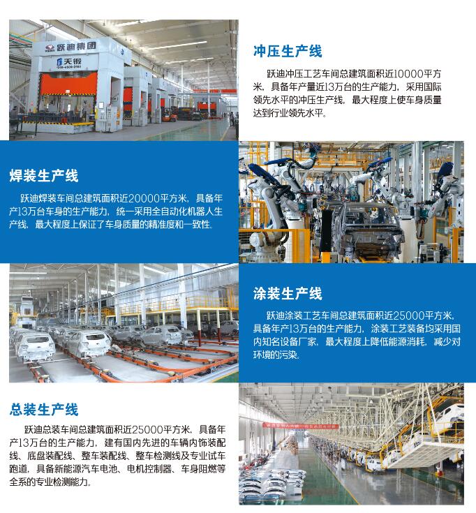 新聞 | 工信部副部長:四方面推動汽車產業高質量發展